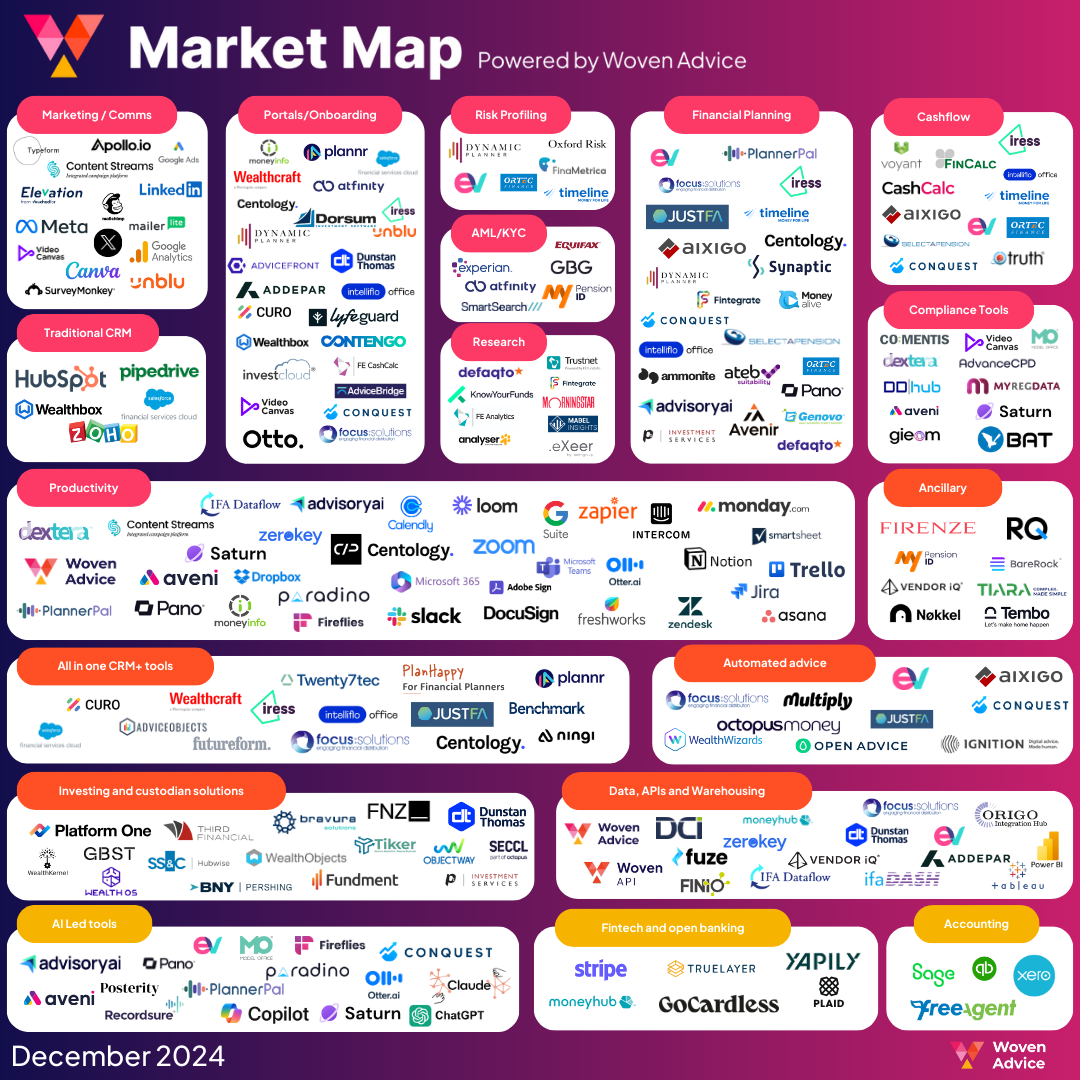 Woven Advice Advice Tech Report 2023 - Sunset Illustration Collection - 8K Quality